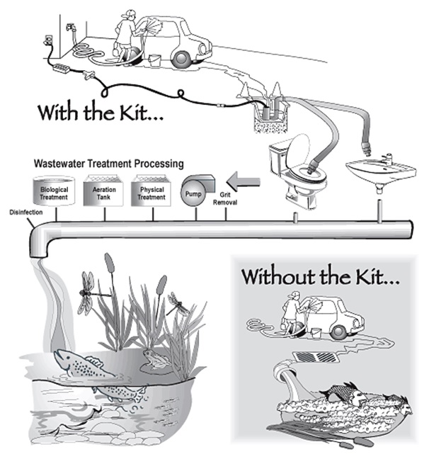 Car Wash Kits – Rogue Valley Council of Governments